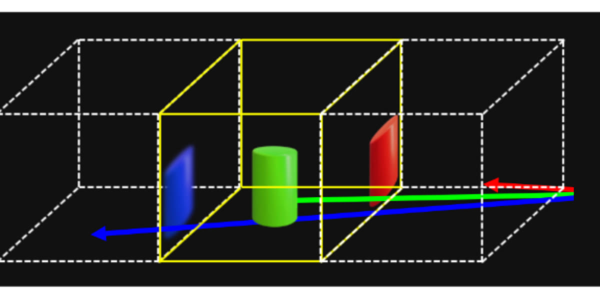 A schematic of a scene divided into a wireframe grid of cells against black. One cell is outlined in yellow and holds a sharp green cylinder; a blurred blue slab sits behind it and a red slab in front, standing in for the frozen regions flattened into single background and foreground images