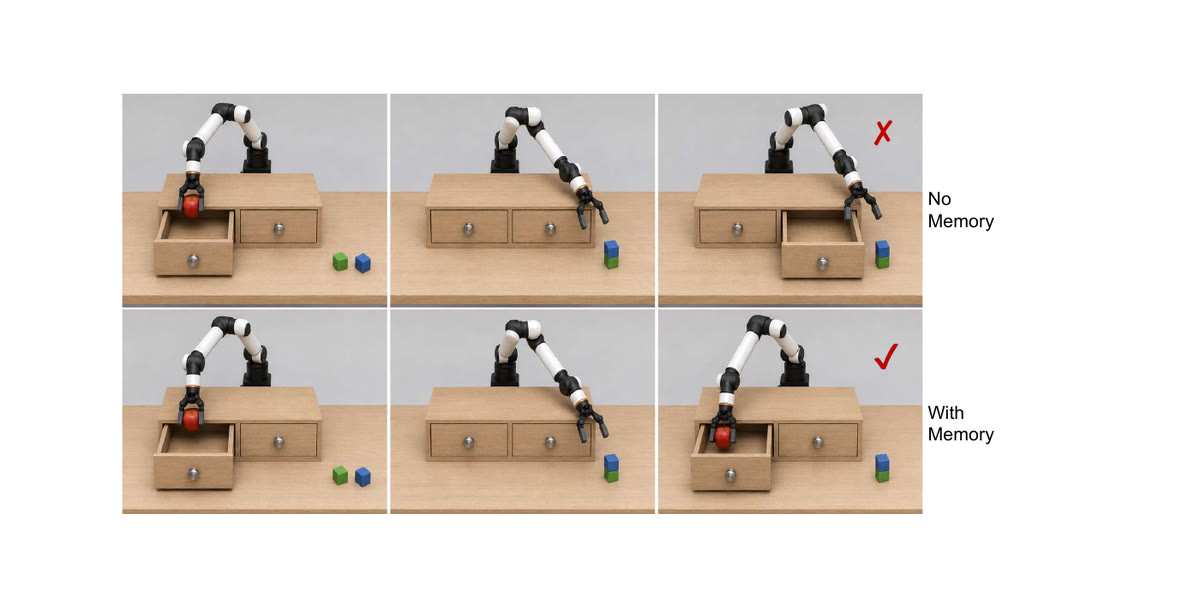 Six frames of a robot arm and a two-drawer cabinet in two rows, the upper row marked with a red cross for a policy without memory and the lower row with a red tick for one with memory