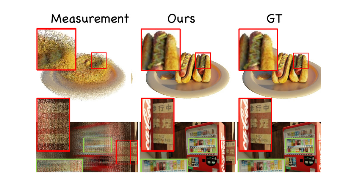 Three columns: the raw compressive measurement as an unreadable scatter of speckle, the method's reconstruction of a plate of hot dogs and a vending machine, and the ground truth beside it