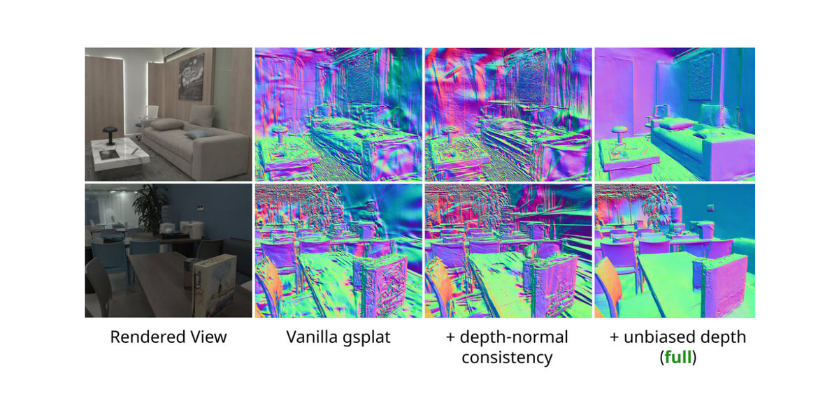Two reconstructed interiors shown as a photographic render beside three surface-normal visualisations, the first a noisy scribble of colour and the last resolving into clean flat walls and furniture