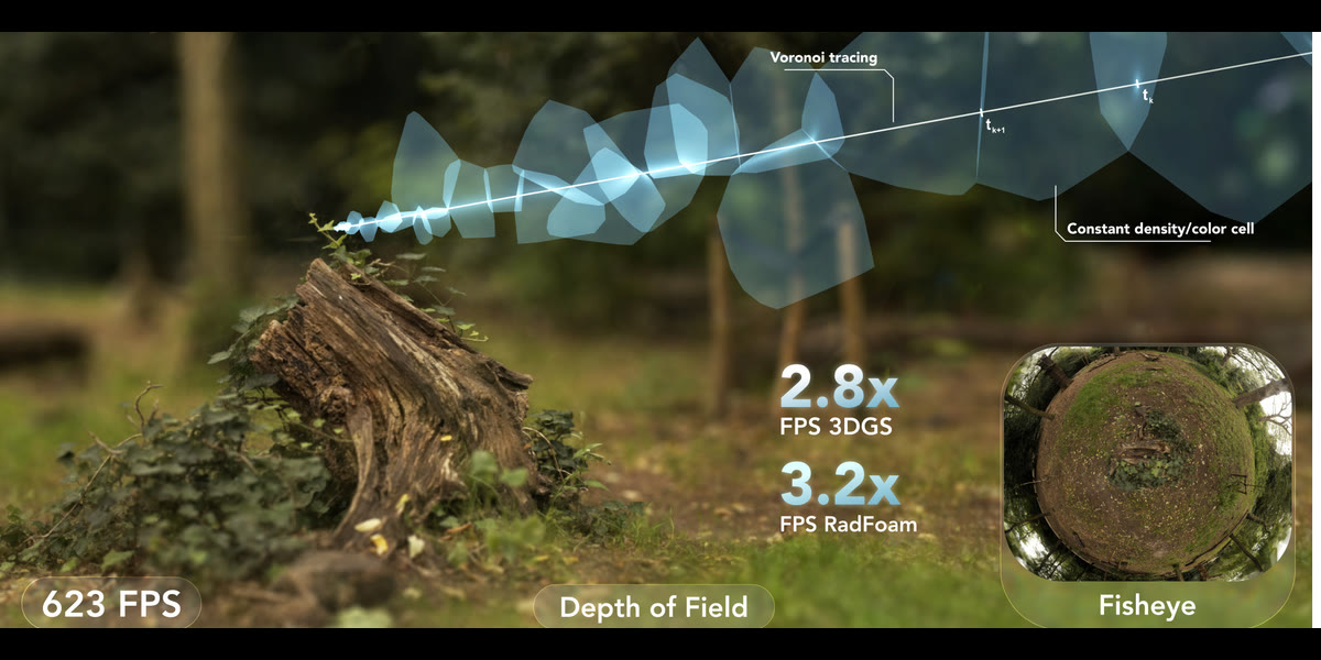 A woodland scene rendered with shallow depth of field, overlaid with a camera ray passing through pale blue Voronoi cells, with a circular fisheye rendering of the same scene inset at lower right